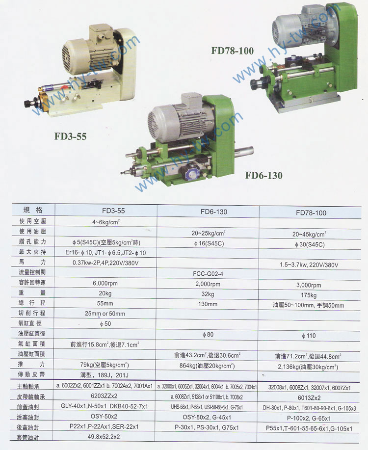 臺灣原裝鉆孔主軸頭,<a href=http://m.kqof.com.cn target=_blank class=infotextkey>AMADA鋸帶</a>,<a href=http://m.kqof.com.cn target=_blank class=infotextkey>立式鋸床</a>,圣偉<a href=http://m.kqof.com.cn target=_blank class=infotextkey>立式鋸床</a>批發,<a href=http://m.kqof.com.cn target=_blank class=infotextkey>AMADA鋸帶</a>批發,<a href=http://m.kqof.com.cn target=_blank class=infotextkey>龍門銑頭</a>